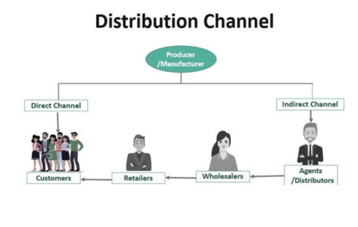 Distribution and Agency